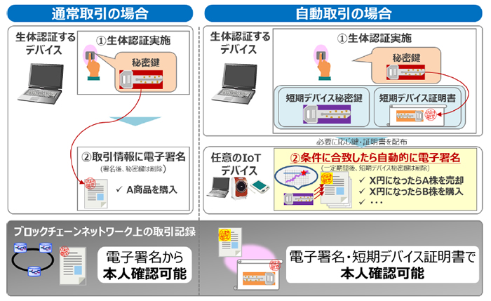 [摜] PBI-ubN`F[AgZp̊Tv