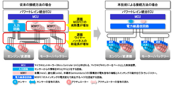 [摜]}1.HEV(Hybrid Electric Vehicle)fƂ]̐ڑ@Ɩ{Zpɂڑ@̔r