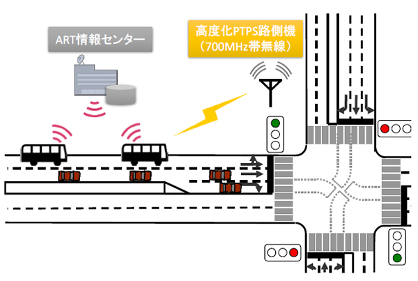 [摜]xPTPS̊pɂARTB̌