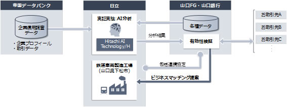 [摜]̎؎̊Tv}