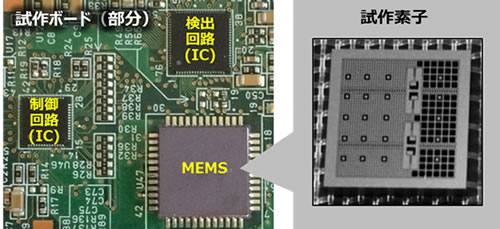 [摜]}1 삵MEMSxZT[\AICAoICAMEMSfq()ƁAMEMSfq̐(E)