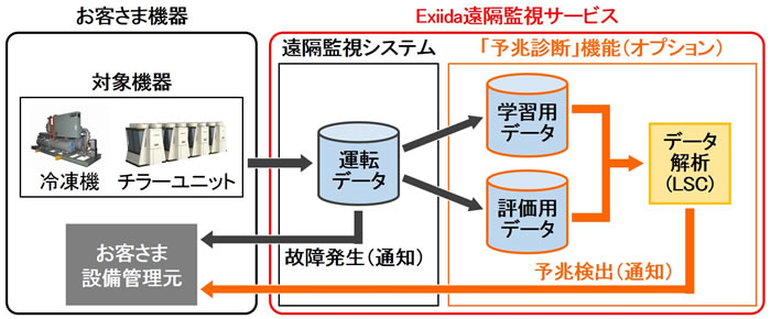 [摜][}1 ExiidauĎT[rX(\ff@\)̍\C[W]