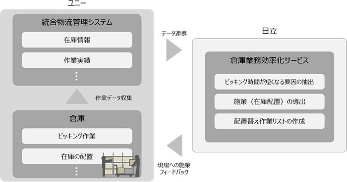 [摜]Hitachi AI Technology/qɋƖT[rX̓Kp}