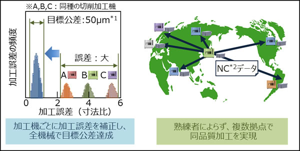 [摜]}1 ؍Hɂn҉HmEnẼfW^̊Tv