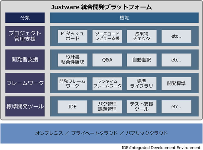 [摜]uJustwareJvbgtH[v̍\C[W