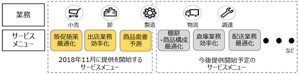 [摜]uHitachi Digital Solution for RetailvT[rXj[̒񋟃[h}bv