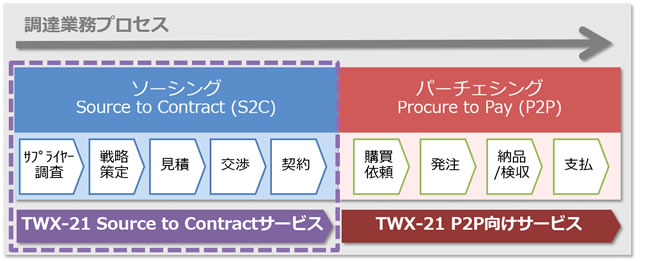 [摜]BƖvZXTWX-21 Source to ContractT[rX̓Kp͈