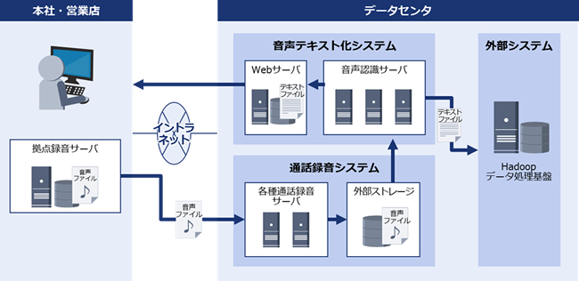 [摜]{VXe̊Tv}