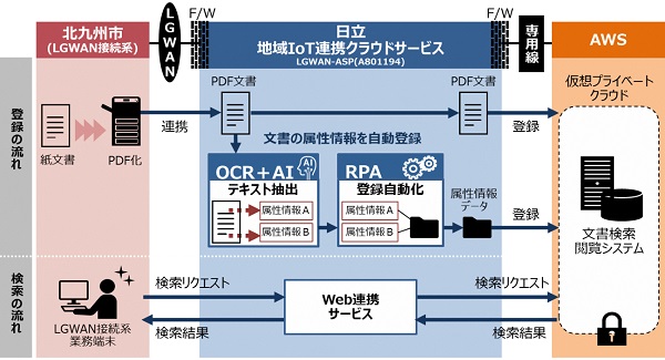 [摜]̂߂OCRRPAAAI̊pɌʌ