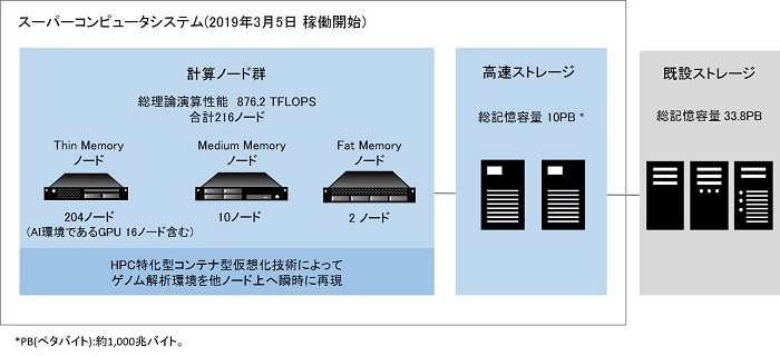 [摜]{VXe̊Tv}