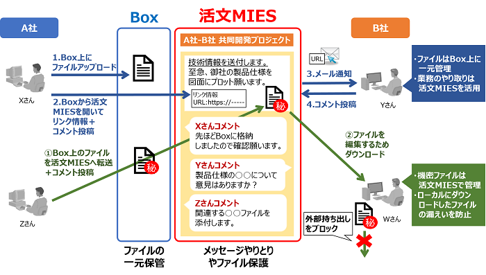 [摜]MIES BoxAg\[V̗pC[W