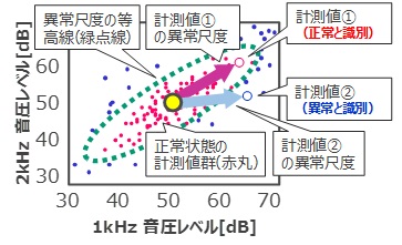 [摜]}3 ُff̊TO}