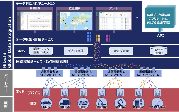 [摜]uHitachi Global Data IntegrationvTv}