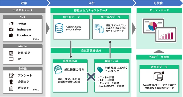 [摜]umindlook®v̊TO}