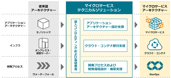 [摜]{\[V̊Tv}