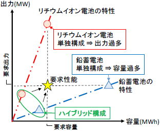 [摜]}2 nCubhBESS̓C[W