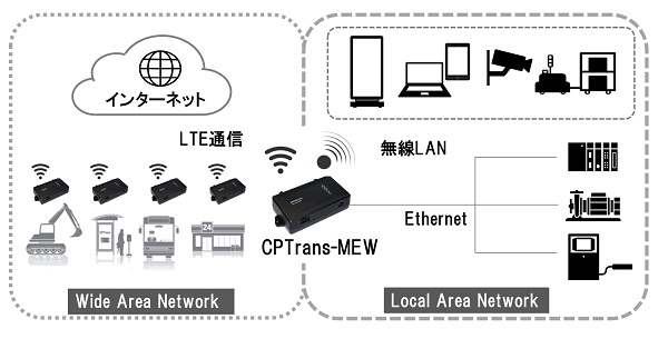 [摜]uCPTrans-MEWṽlbg[N\C[W