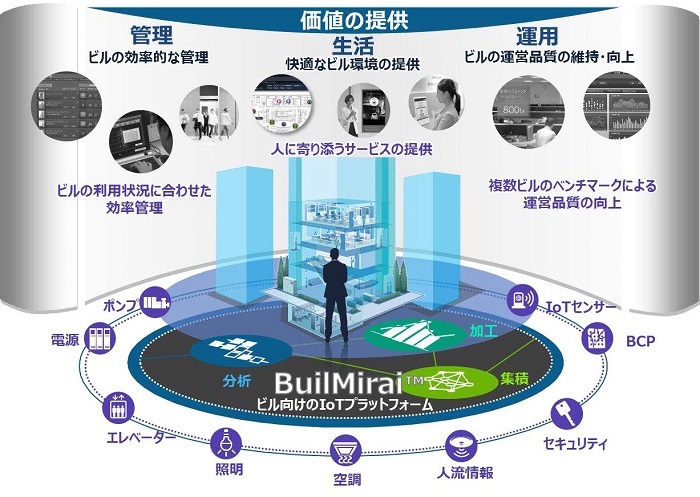 [摜]rIoTvbgtH[uBuilMirai(r~C)v̊Tv}(C[W)