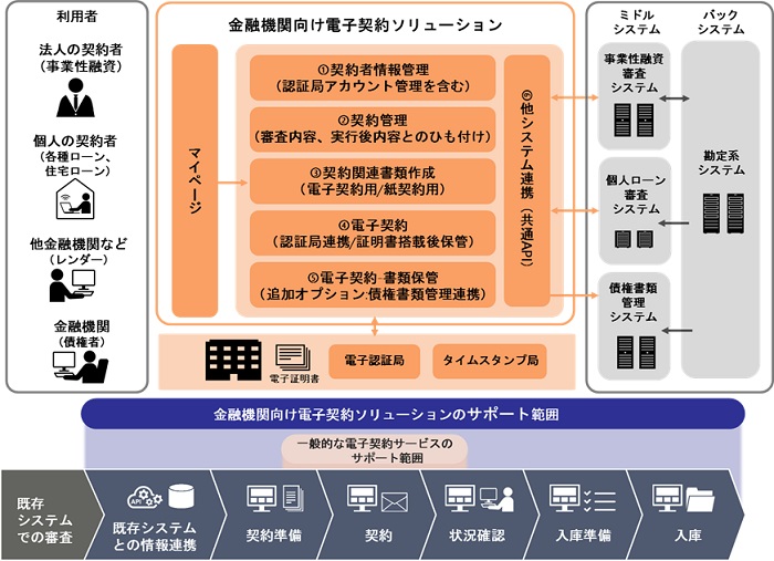 [摜]{\[V̊Tv}