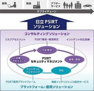 [摜]PSIRT\[V̑S̑