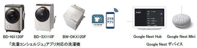 [摜]()uRVFWvAvΉ̐@ BD-NX120F,BD-SX110F,BW-DKX120FA(E)Google NestfoCX Google Nest Hub,Google Nest Mini 