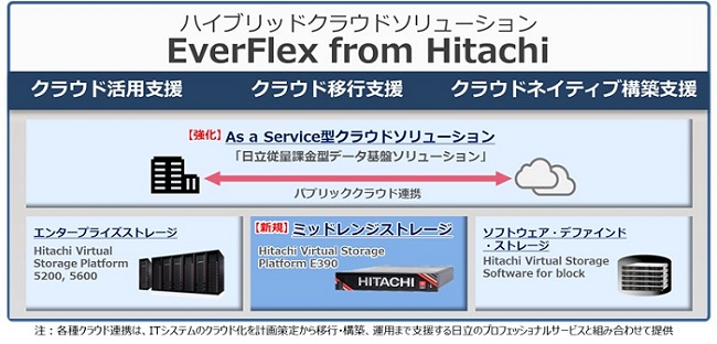 [摜]nCubhNEh\[V EverFlex from Hitachi̊Tv}