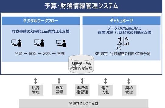 [摜]\ZEǗVXe̊Tv