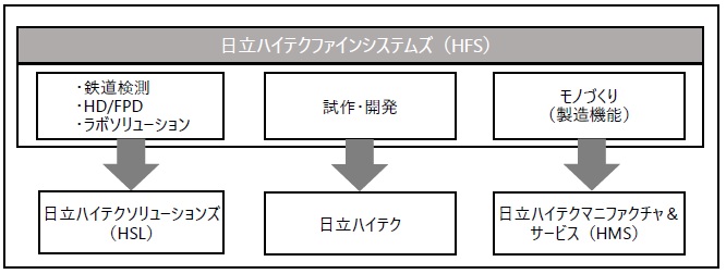 [摜]Tv}