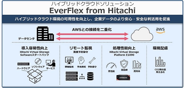 [摜]EverFlex from Hitachiɂ鍡̋|Cg