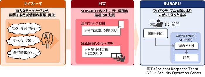 [摜]SUBARUɓT[rX̊Tv}