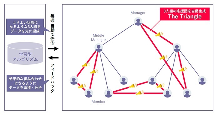 [摜]}1 R~jP[V́uOp`̂Ȃv̂߂̉c@\-2