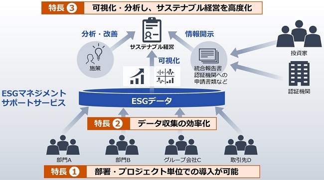 [摜]ESG}lWgT|[gT[rX̊Tv