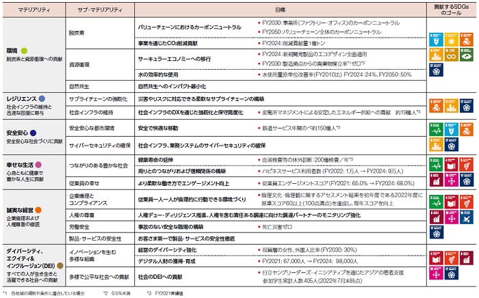 [摜]6̃}eAeB15̃TuE}eAeBƖڕW