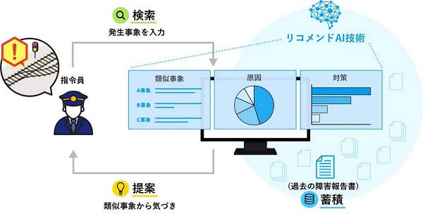 [摜]{T[rX̊Tv}