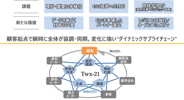 [摜]TvC`F[vbgtH[̂߂p