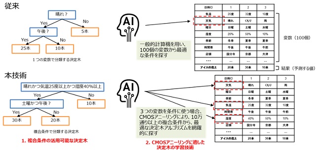 [摜]}3 păf[^𕪗ނ錈؃ASYAсAœKCMOSAj[OZp