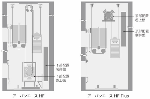 [摜]uA[oG[X HFv()ƁuA[oG[X HF Plusv(E)̐ՁE@̔zurC[W