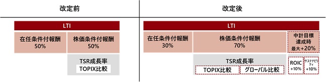 [摜]LTI