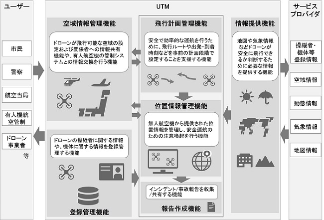 [摜]UTM@\\̊TO}