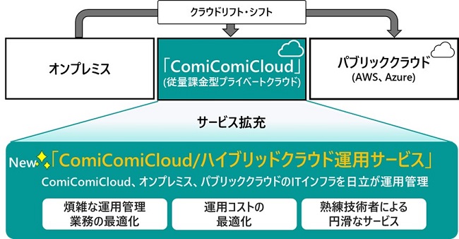 [摜]uComiComiCloud/nCubhNEh^pT[rXv̊Tv