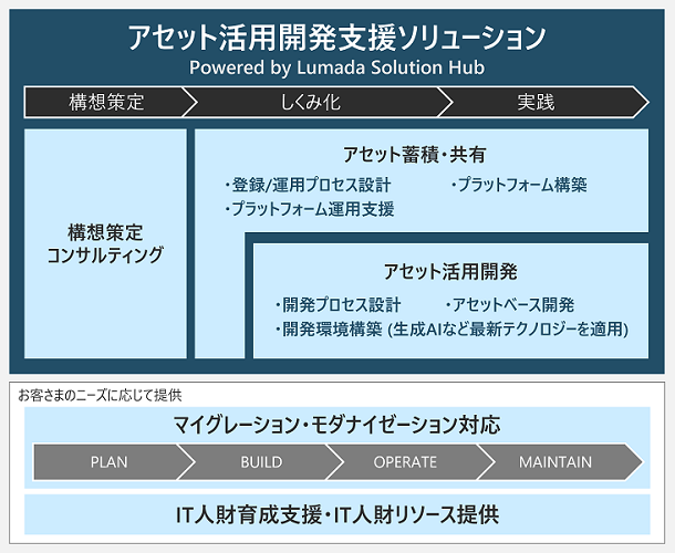 [摜]uAZbgpJx\[Vv̊Tv}