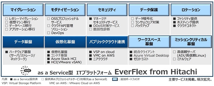 [摜]EverFlex̃|[gtHI