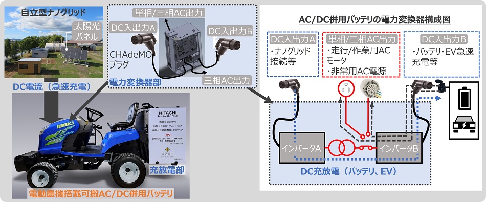 [摜]}2 d_@ɓڂAnɃGlM[\ȉAC/DCpobe