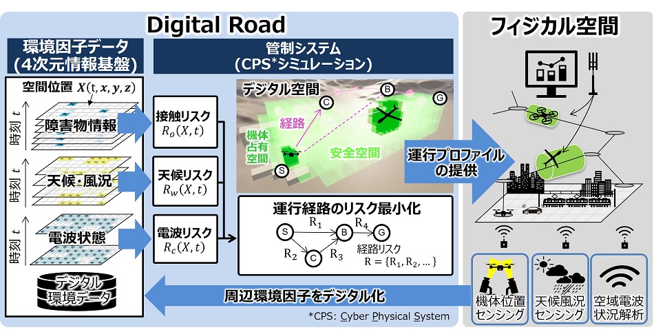 [摜]}1 reBǐՁuDigital Roadv̊Tv