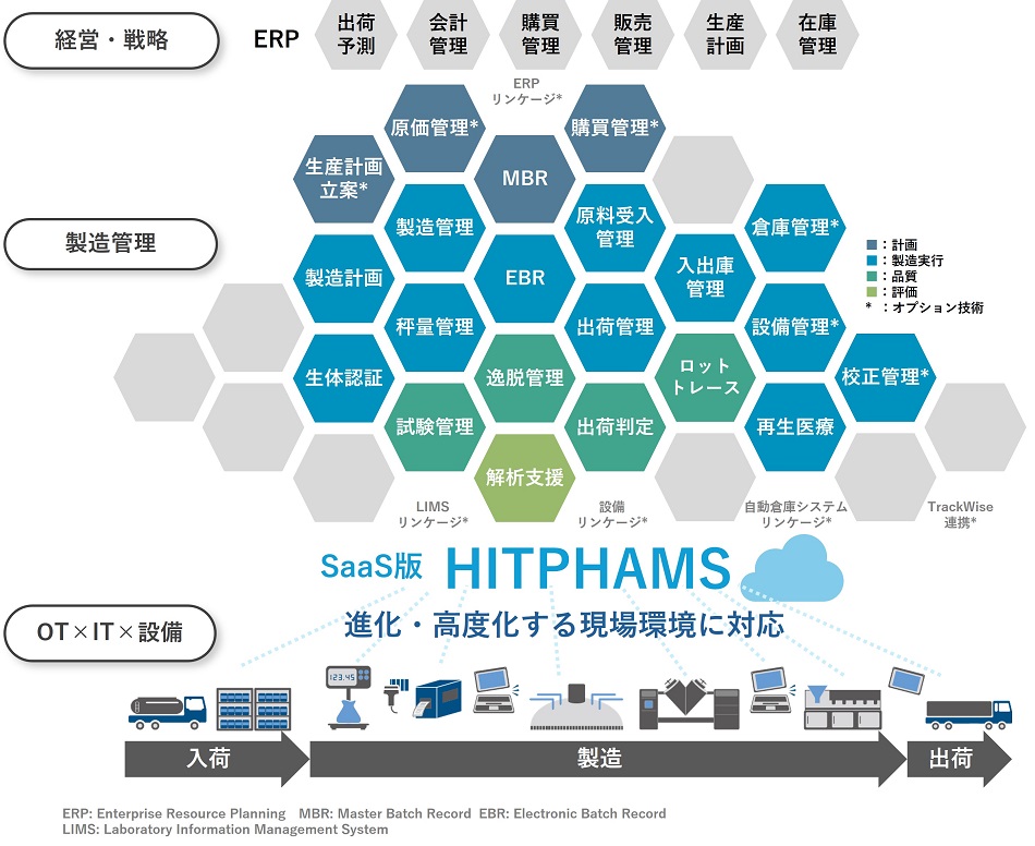 [摜]uSaaSHITPHAMS(qbgt@X)v̊Tv