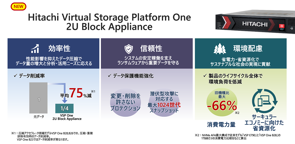 [摜]}:VXg[W(VSP One 2U Block Appliance)̓