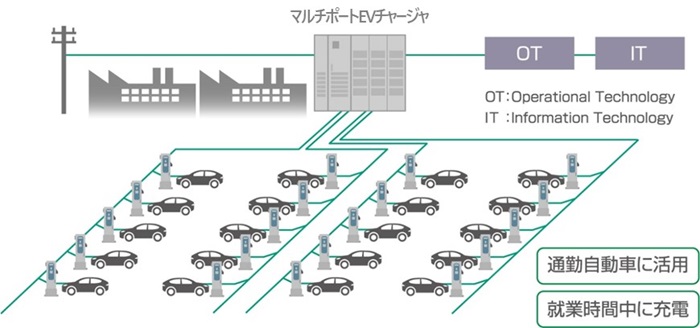 [摜]ʋΗpEVɂCO2팸fuWorkplace E-PoweringvC[W}