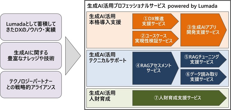 [摜]uAIpvtFbViT[rX powered by Lumadav񋟊Jn