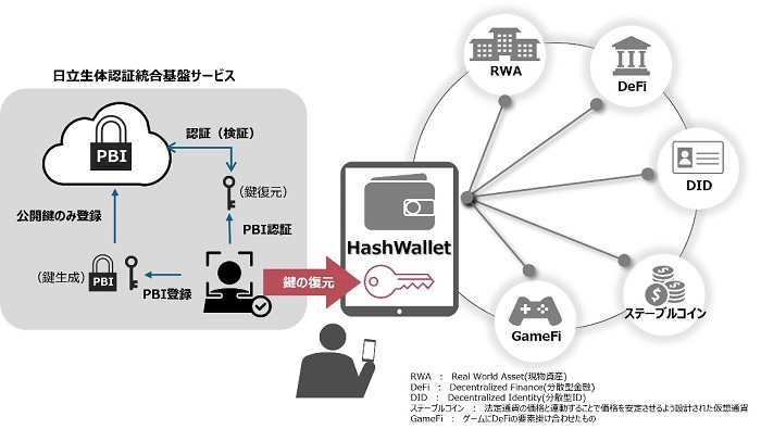 [摜]Hash WalletPBI̘AgC[W