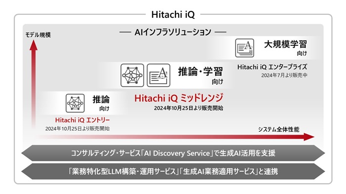 [摜]}:uHitachi iQṽCAbv